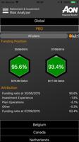 Aon Risk Analyzer Cartaz