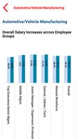 Aon salary increase survey 1.1 скриншот 3