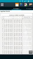 Logarithm Tables : Math Solver Affiche