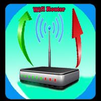 2040/5000 Wi-Fi Router Admin 192.168.1.1 - 2018 Affiche