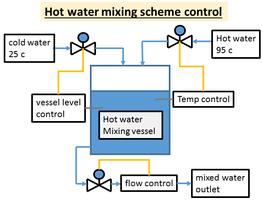 pid control simulation скриншот 2