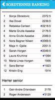 BORDTENNIS RANKING capture d'écran 1