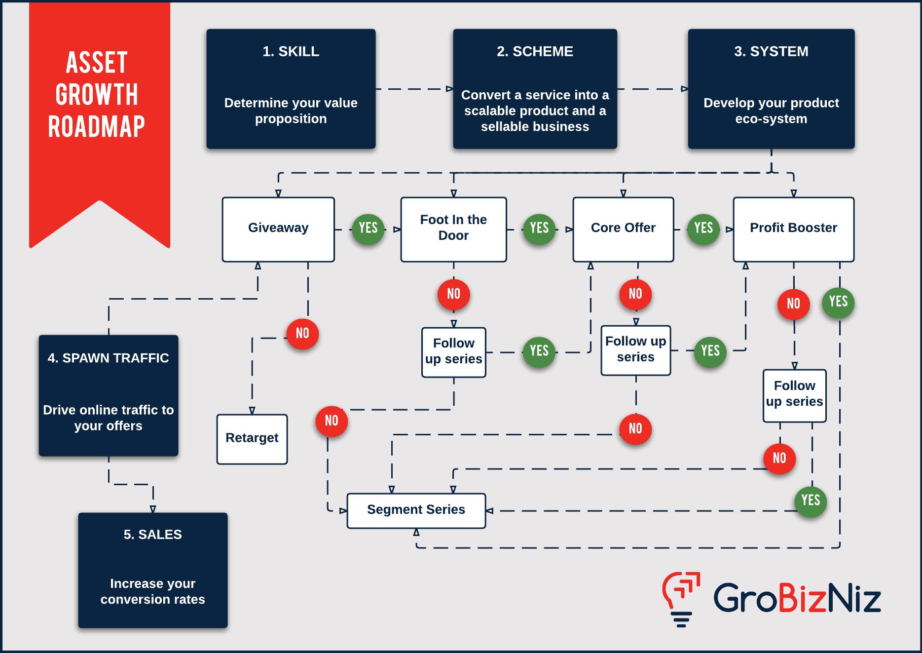 Flow Chart Aplikasi Flow Chart Aplikasi