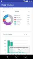 BI APP for Zoho CRM screenshot 3