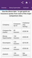 Compare All Car Insurance poster