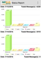 getbulksms- get bulk sms ภาพหน้าจอ 3