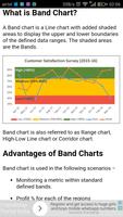 Learn Advance Excel Charts syot layar 3