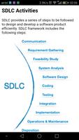 Software Engineering poster