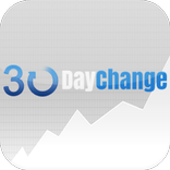 30 Day Change