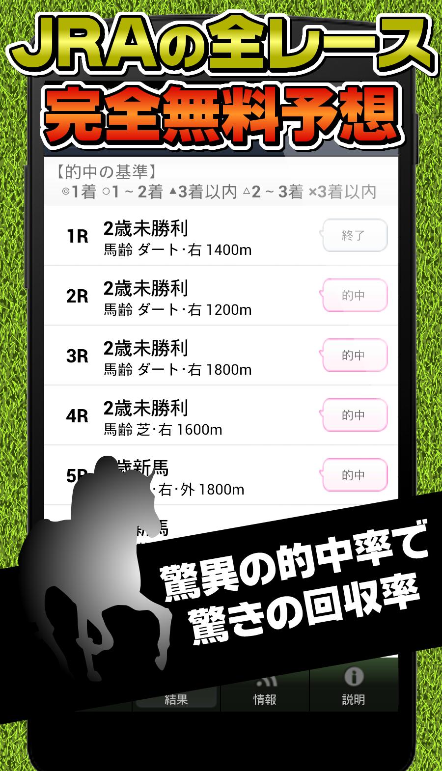 競馬予想 アプリ 完全無料でjra 競馬の全レースを的中予想 For Android Apk Download 競馬予想 アプリ 完全無料でjra 競馬の全レースを的中予想 For Android Apk Download
