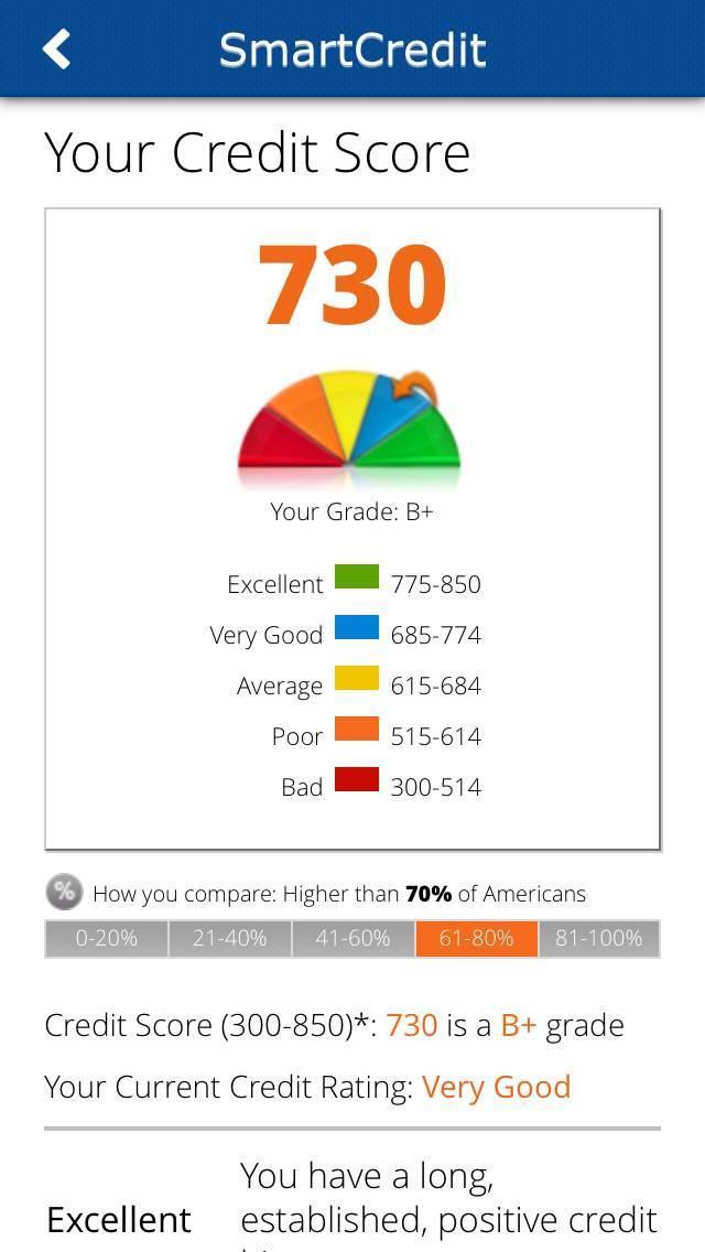 730 Credit Score >> Smartcredit For Android Apk Download 730 Credit Score >> Smartcredit For Android Apk Download