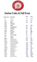 INDIAN RAILWAY STATION CODE ảnh chụp màn hình 1