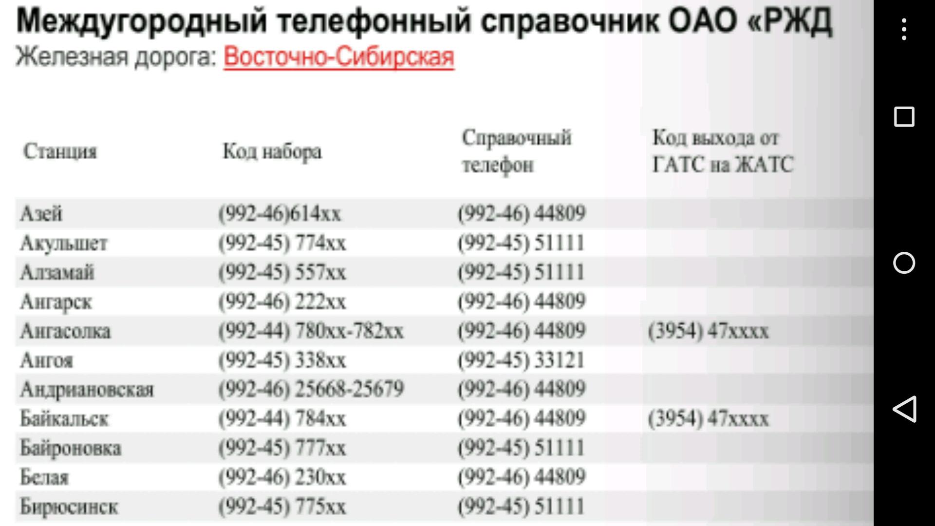 Код краснодара с мобильного на городской. Телефонный справочник РЖД. Железнодорожные коды телефонов. Номер телефона ЖД вокзала. Адресная книга РЖД.