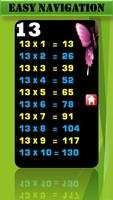 Multiplication Table Plakat