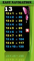 Multiplication Table Affiche