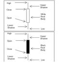 APK Japanese Candlestick Charting