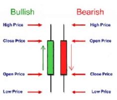 Japanese Candlestick Charting Affiche