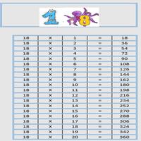 Multiplication Tables poster