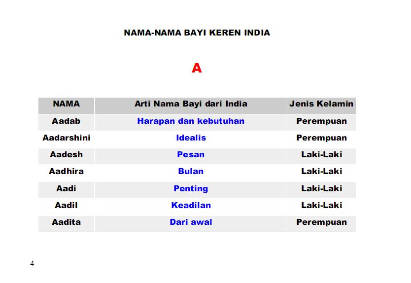 Nama Nama Bayi Keren India For Android Apk Download