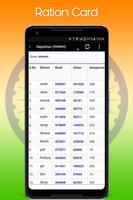 Ration Card Online - India bài đăng