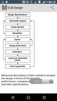 Learn VLSI Design capture d'écran 2