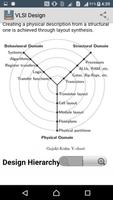 Learn VLSI Design captura de pantalla 3