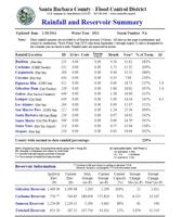 Santa Barbara County Hydrology capture d'écran 2