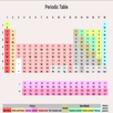 APK Easy Periodic Table
