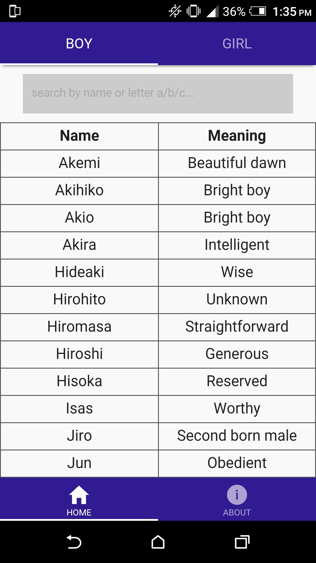 Japanese Boy Names And Their Meanings Ideas of Europedias