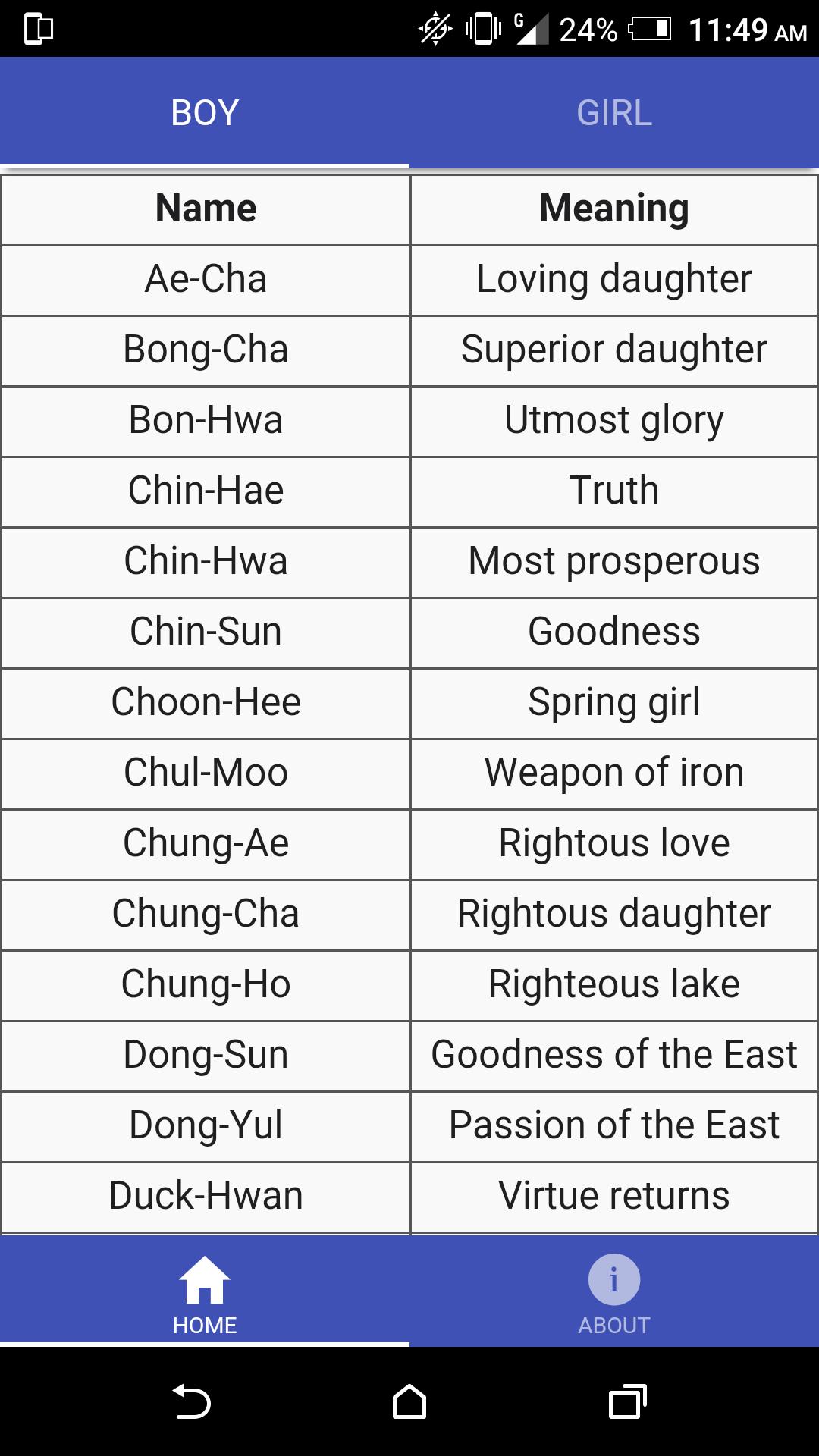 Best Korean Names