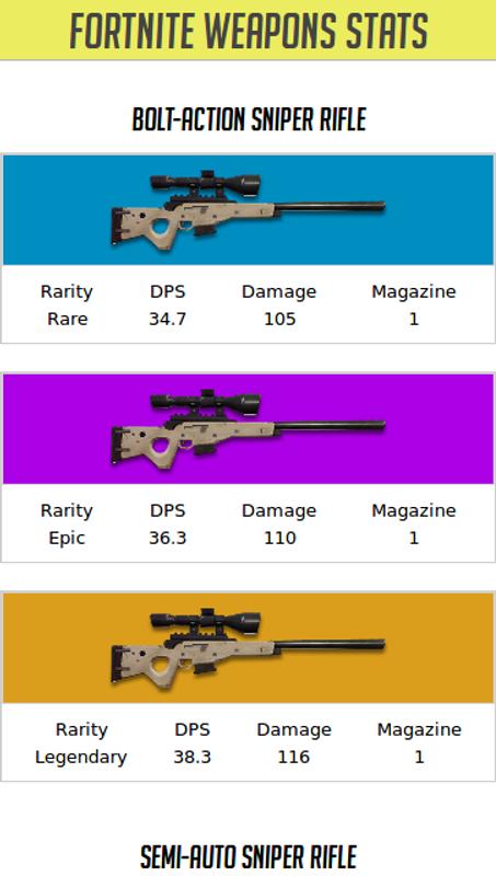 Fortnite Weapons Stats para Android - APK Baixar Fortnite Weapons Stats para Android - APK Baixar - 453 x 800 jpeg 39kB