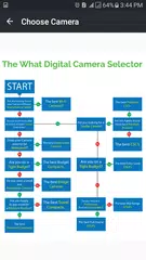 Learn Photography APK download