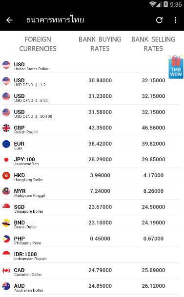 APK อัตราแลกเปลี่ยนเงินต่างประเทศ untuk Muat Turun Android Apk อัตราแลกเปลี่ยนเงินต่างประเทศ Untuk Muat Turun Android