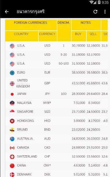 APK อัตราแลกเปลี่ยนเงินต่างประเทศ untuk Muat Turun Android Apk อัตราแลกเปลี่ยนเงินต่างประเทศ Untuk Muat Turun Android