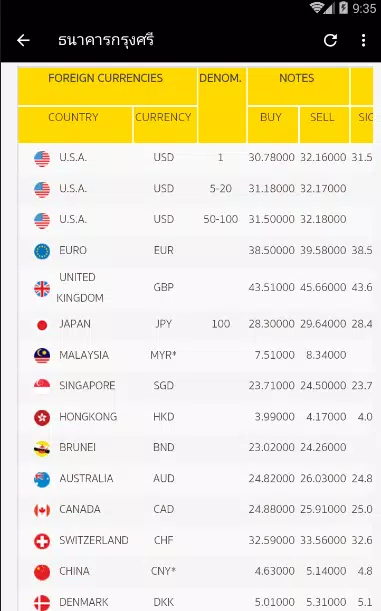 อัตราแลกเปลี่ยนเงินต่างประเทศ Apk Per Android Download