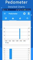 Pedo steps & Calorie Counter ảnh chụp màn hình 2