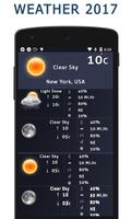 Weather Forecast Widget 2018 bài đăng