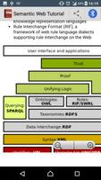 Guide To Semantic Web captura de pantalla 3