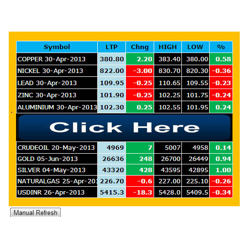 MCX LIVE RATE