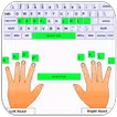 Learn To Gõ
