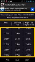 Kerala Auto Rickshaw Fare پوسٹر