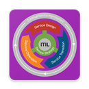 Questionário ITIL APK