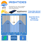 تحميل  Irish Tides 2018 