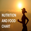 Nutrition and food