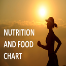 Nutrition and food APK