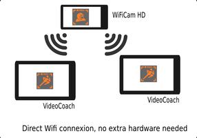 برنامه‌نما WiFiCam HD pour VideoCoach عکس از صفحه
