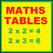 Maths Tables, Multiplications