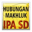 IPA SD Hubungan Makhluk Hidup