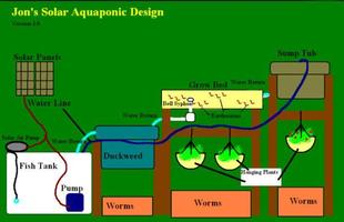 design aquaponics techniques best تصوير الشاشة 1