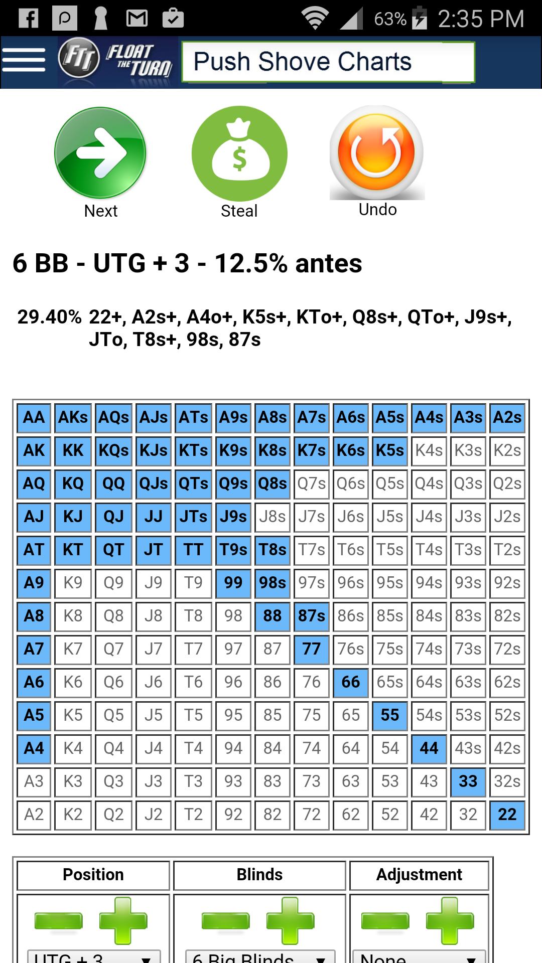 Charts Charts